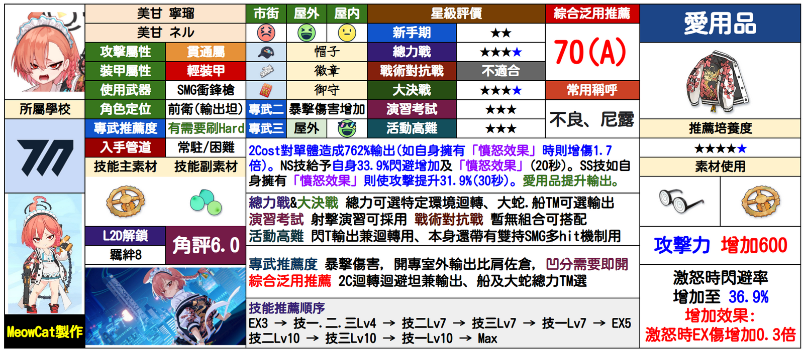 尼露