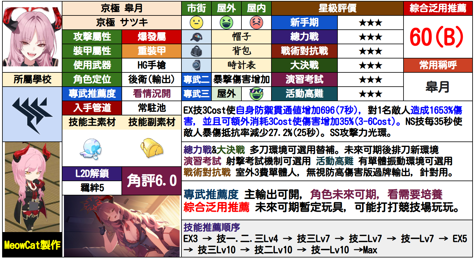 皋月
