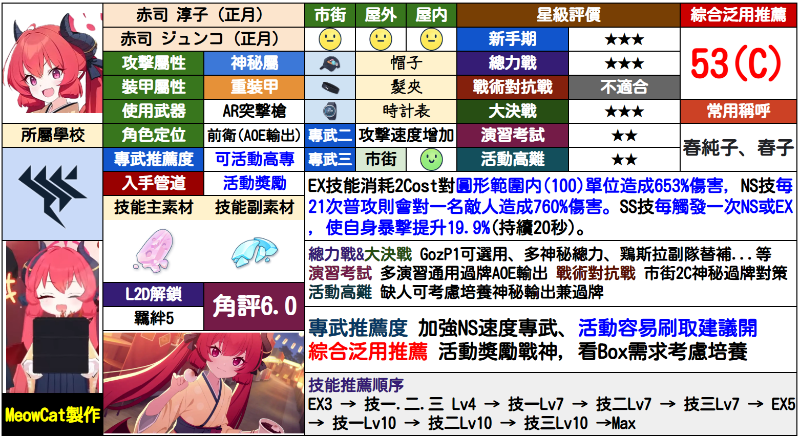 纯子(正月)