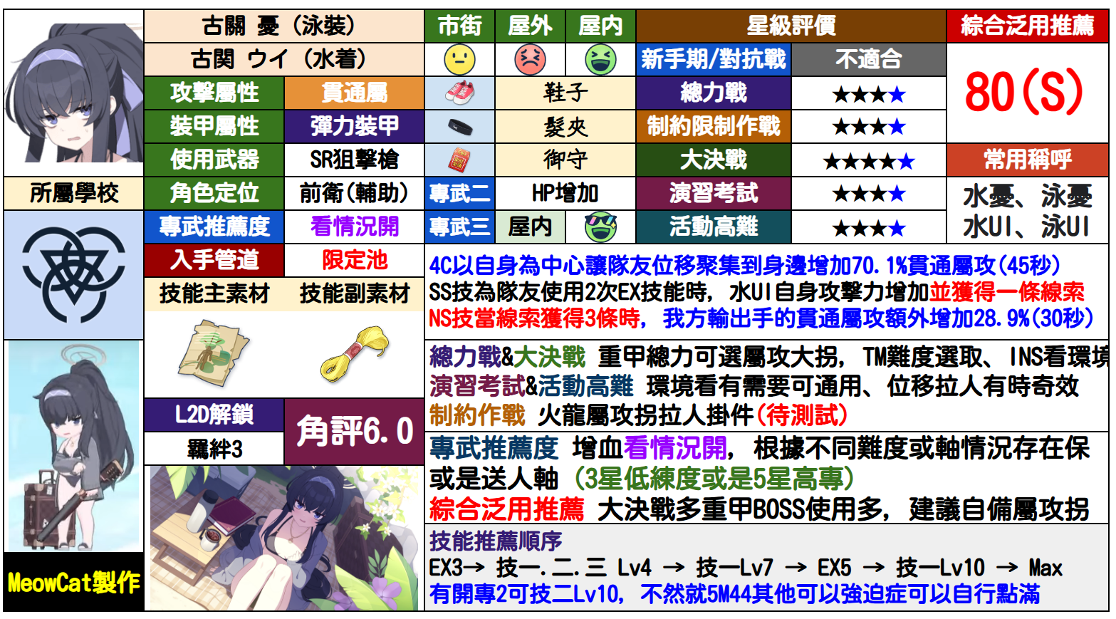 忧(泳装)