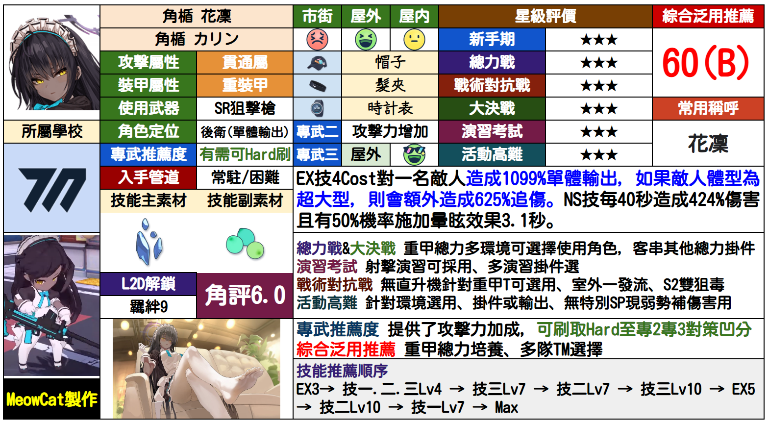 花凛