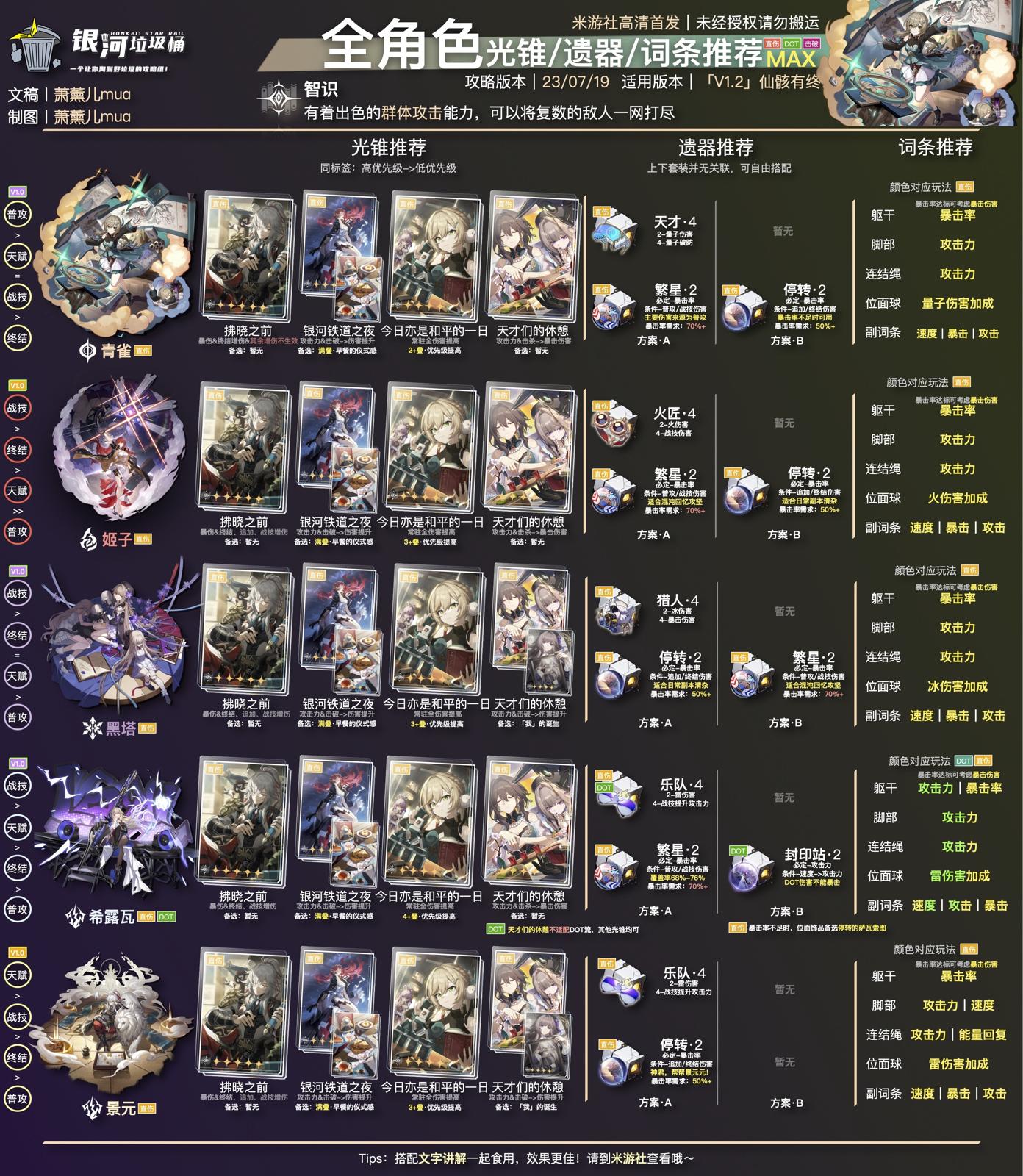希露瓦配装