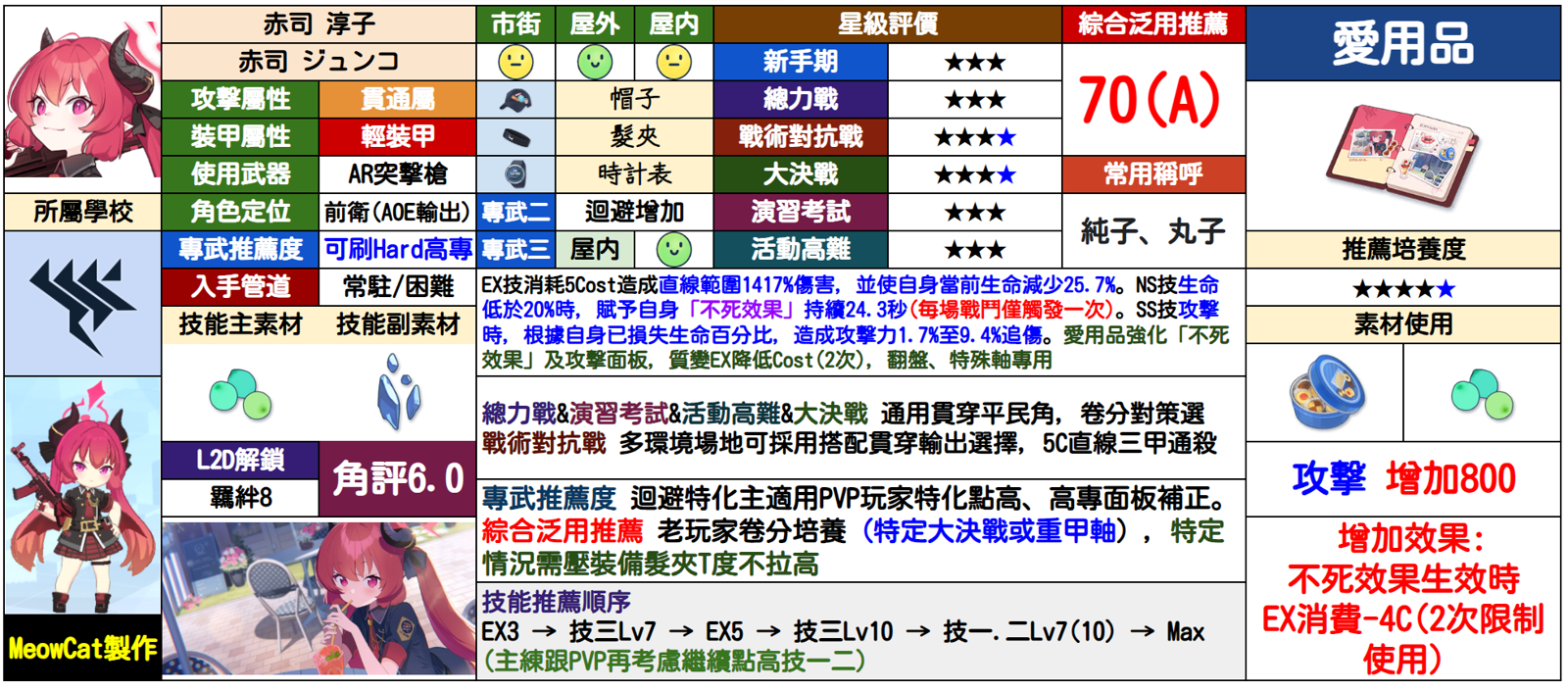 纯子