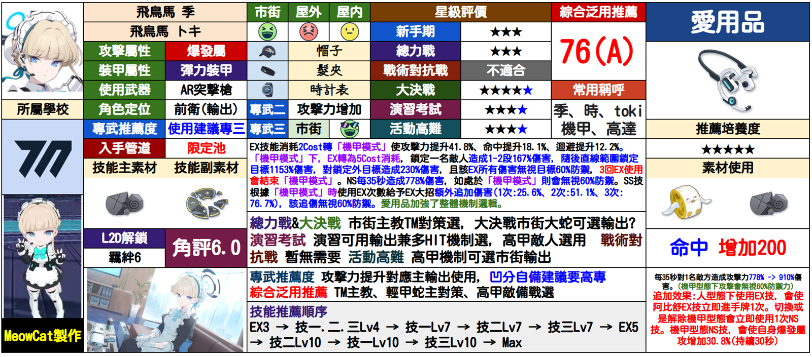 时