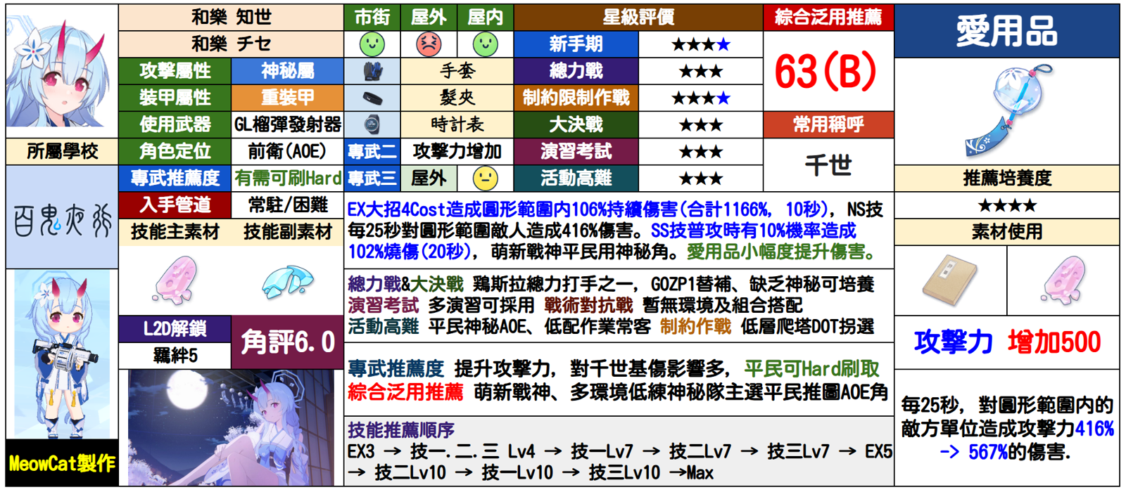千世