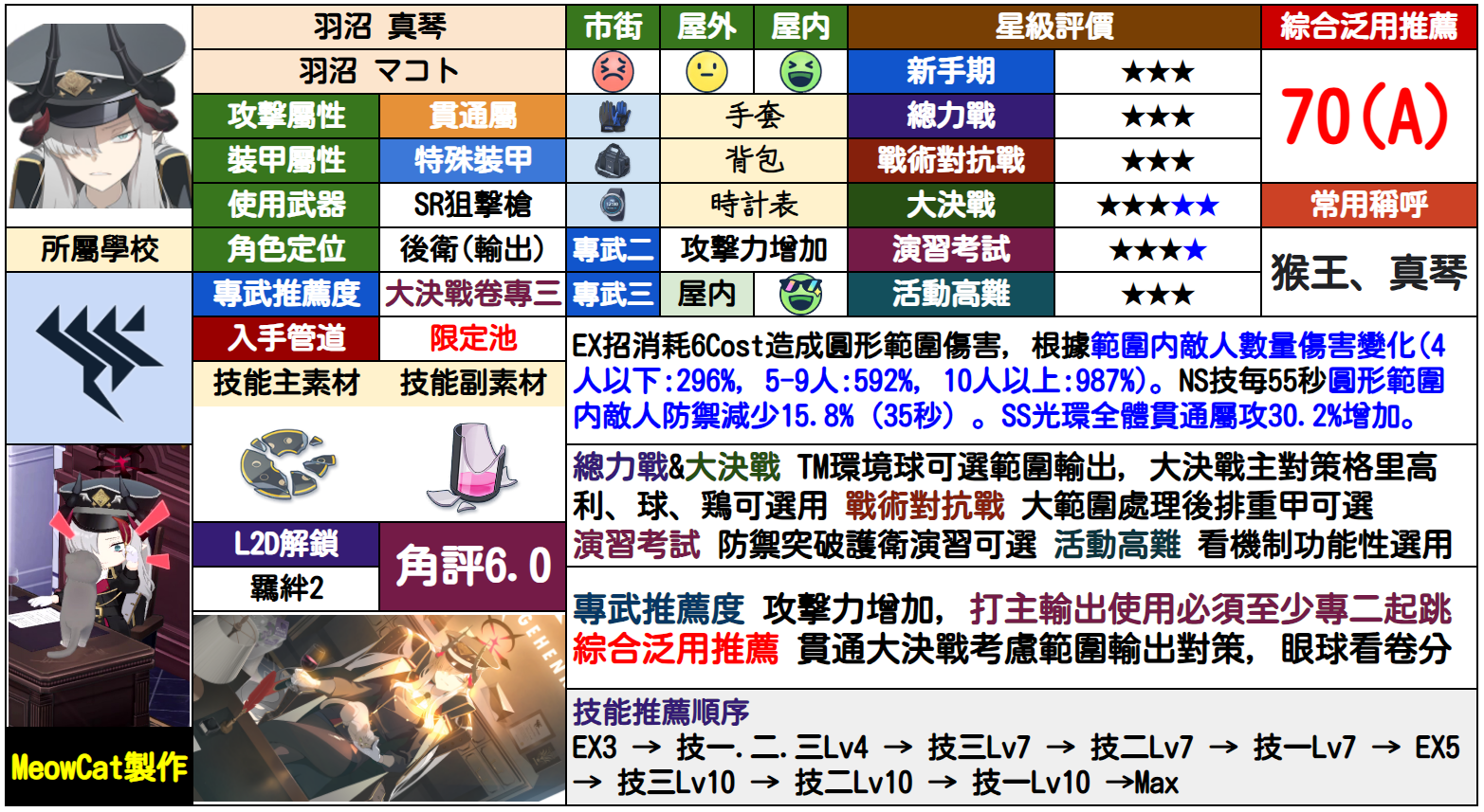 真琴