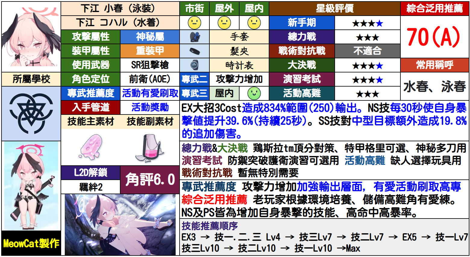 小春(泳装)
