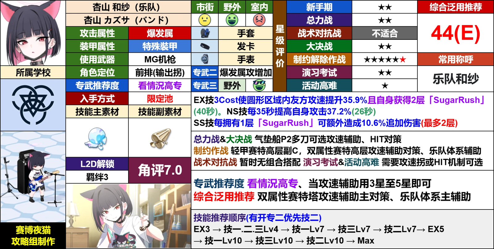 和纱（乐队）