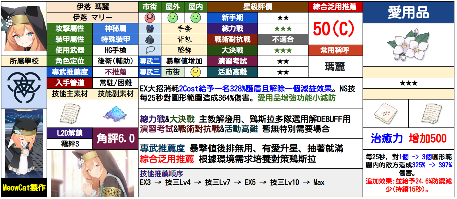 玛丽