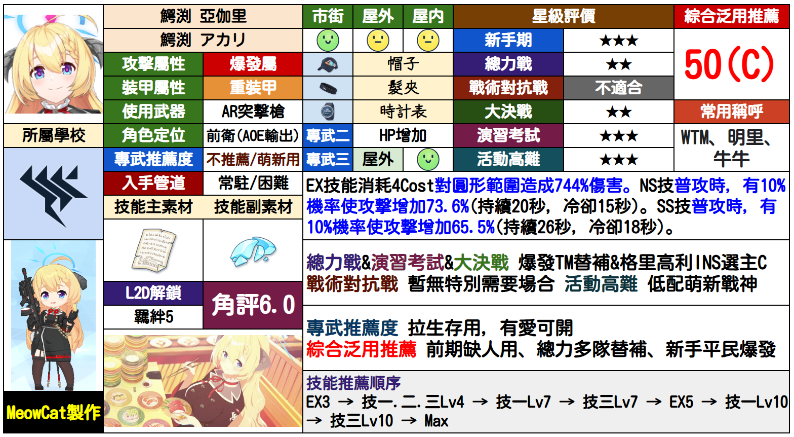 明里