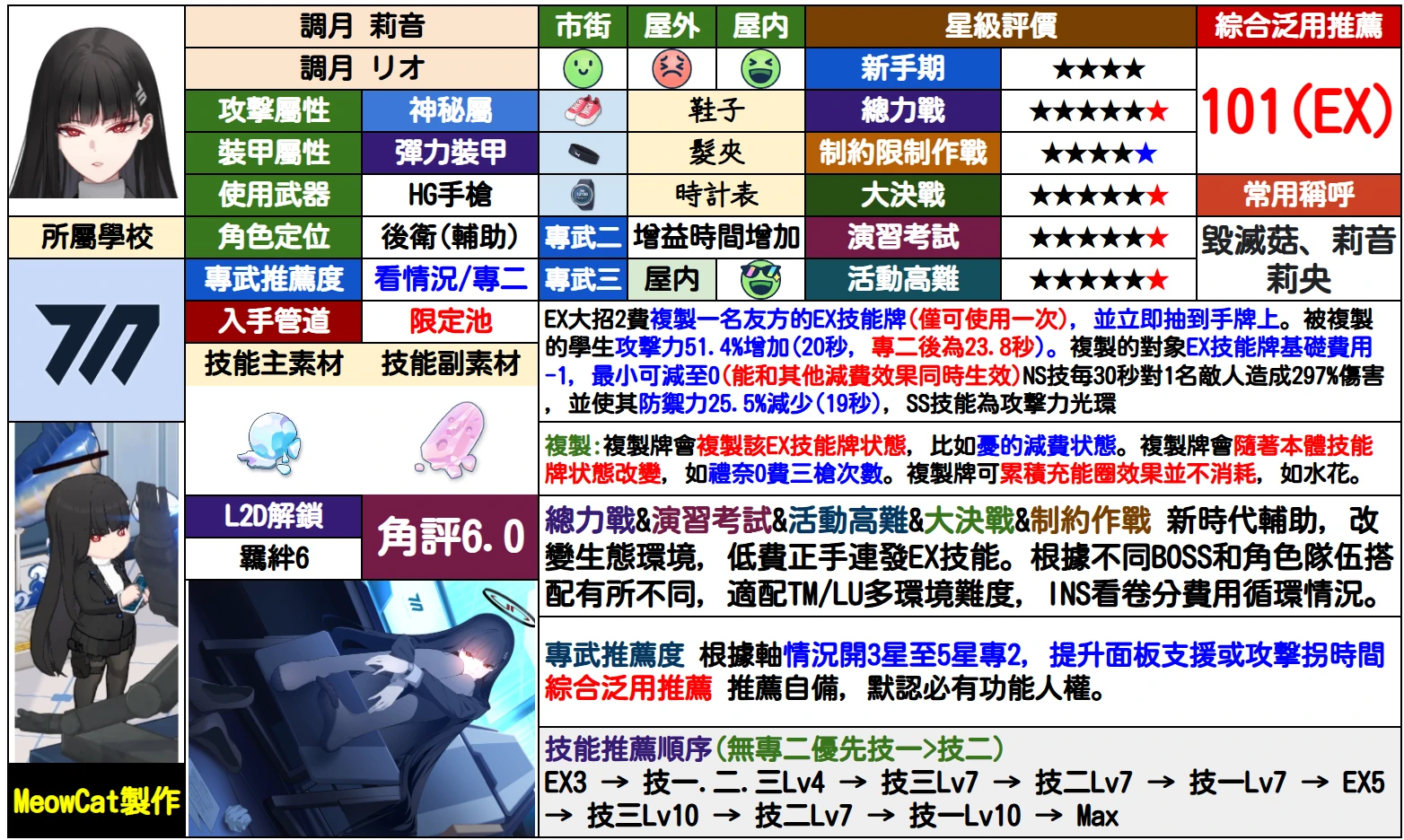 莉音