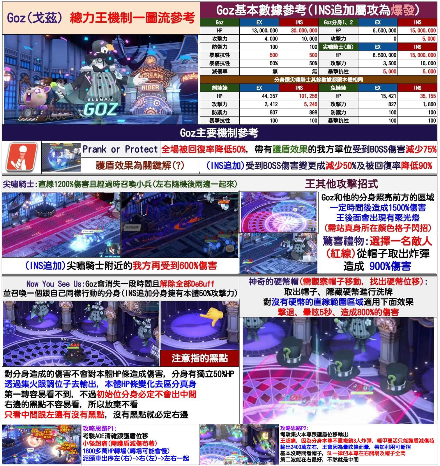 总力战机制 - GOZ（戈兹）