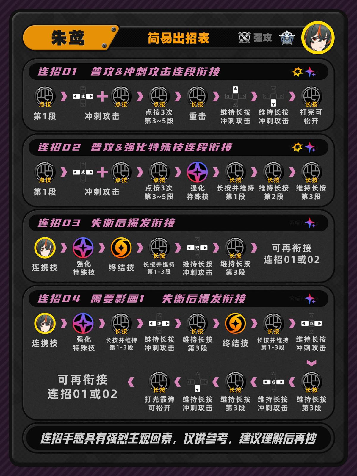 朱鸢简易攻略