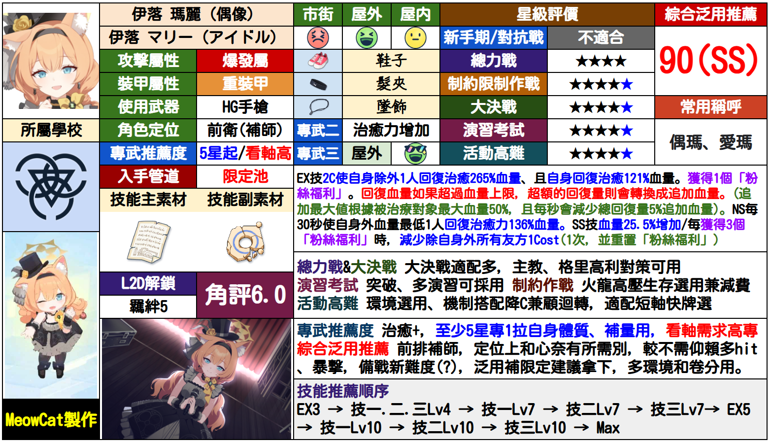 玛丽(偶像)