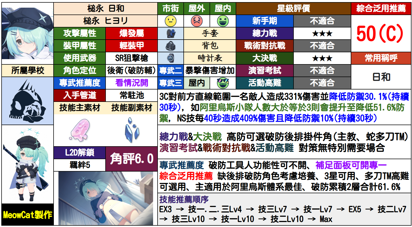 日和