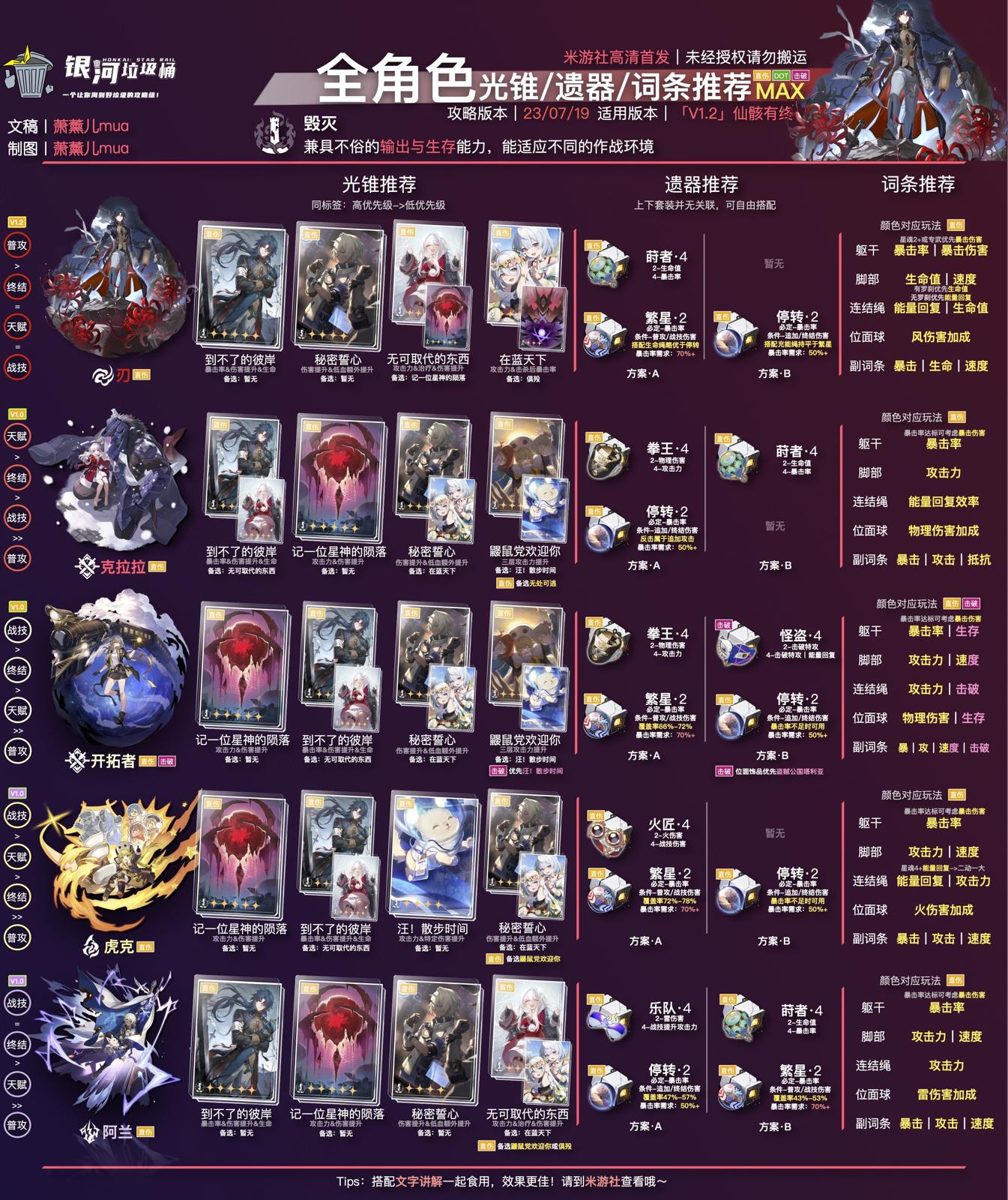 阿兰配装
