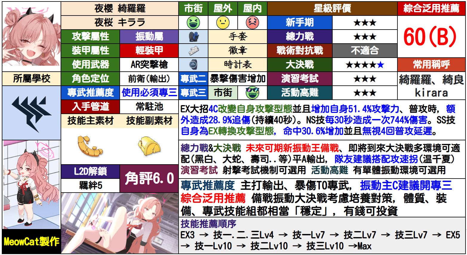绮罗罗