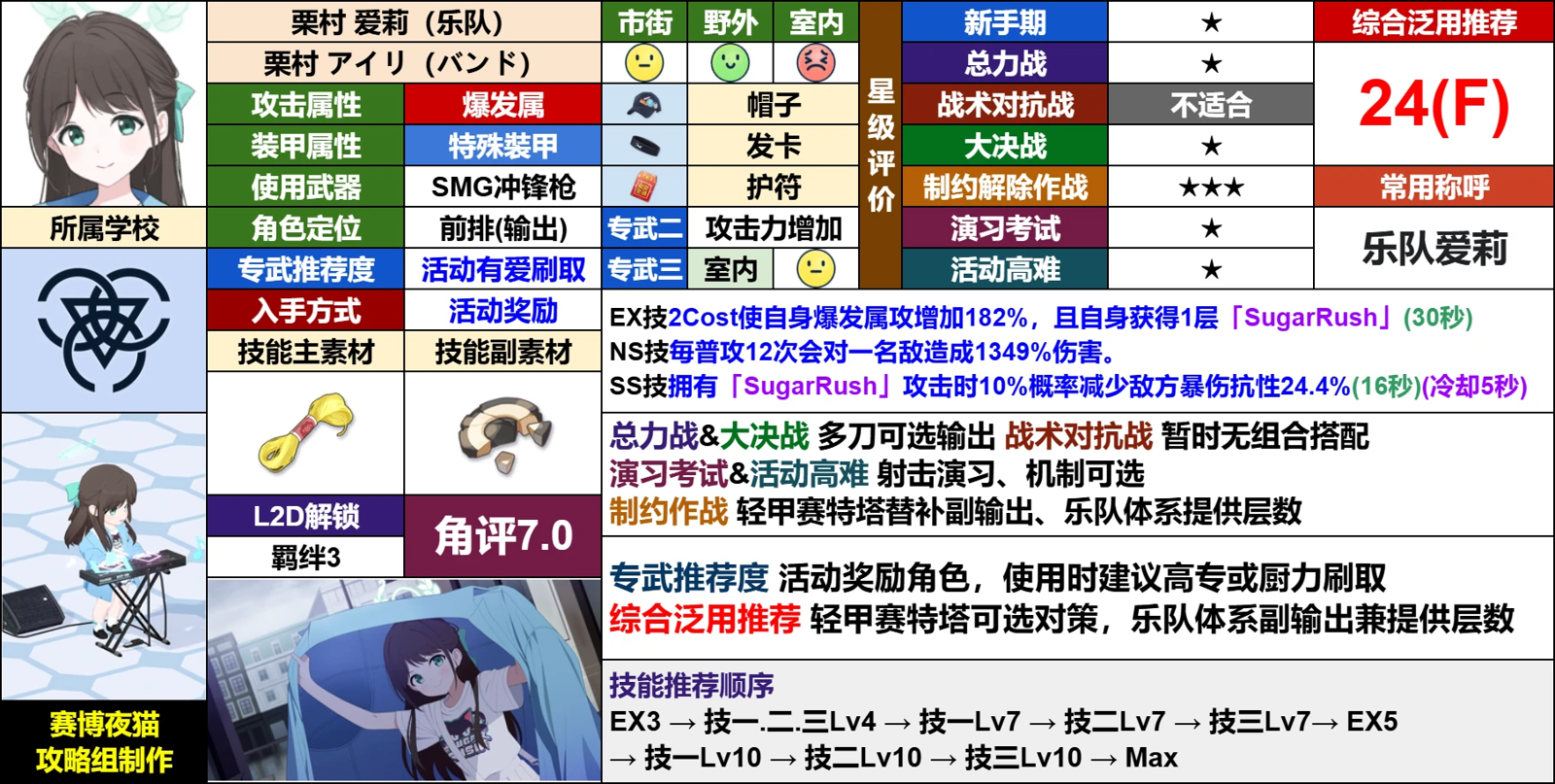 爱莉(乐队)