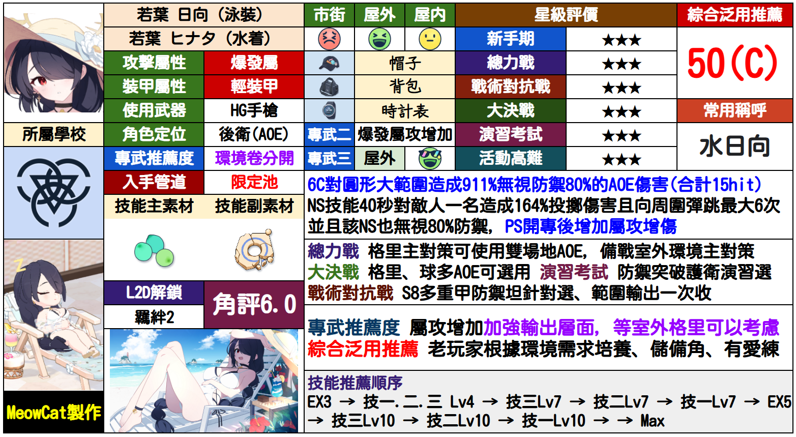 日向(泳装)