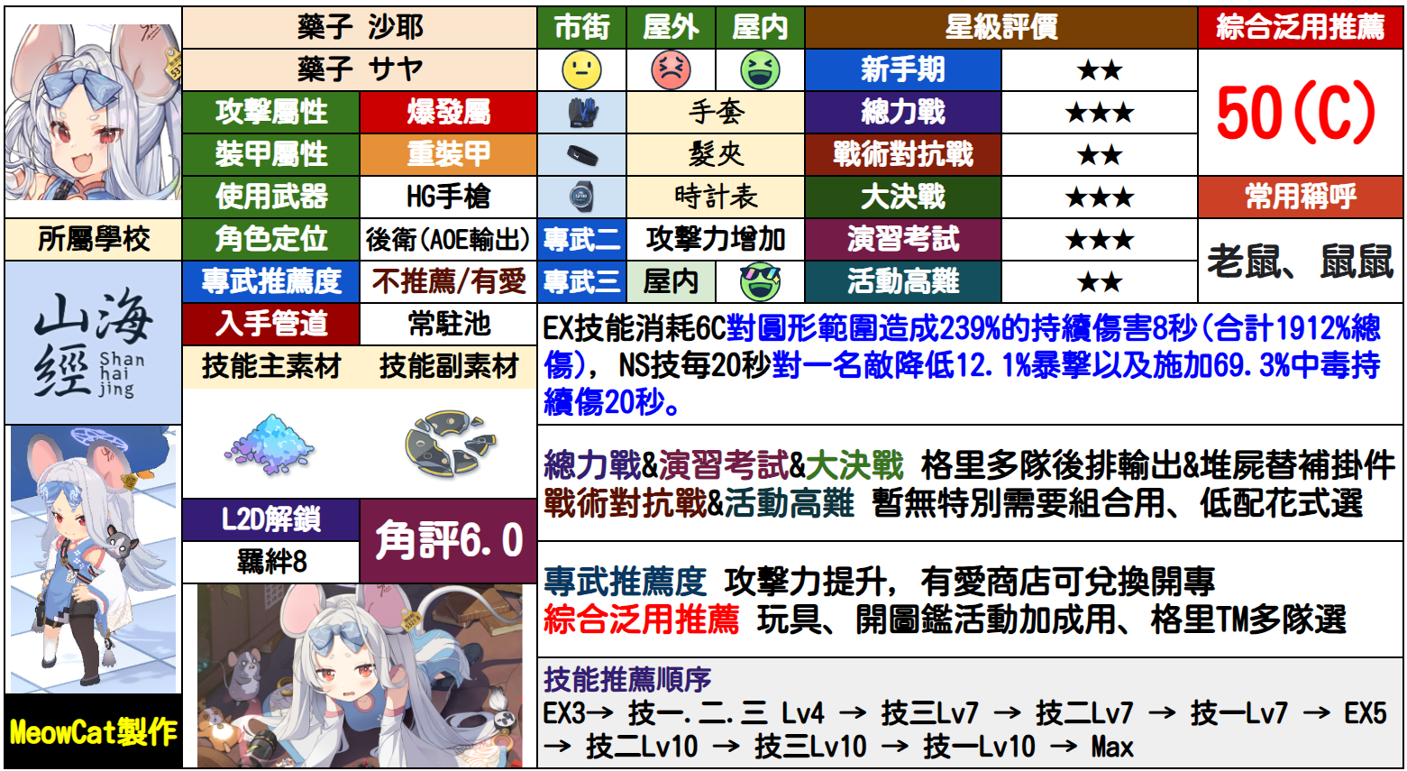 纱绫