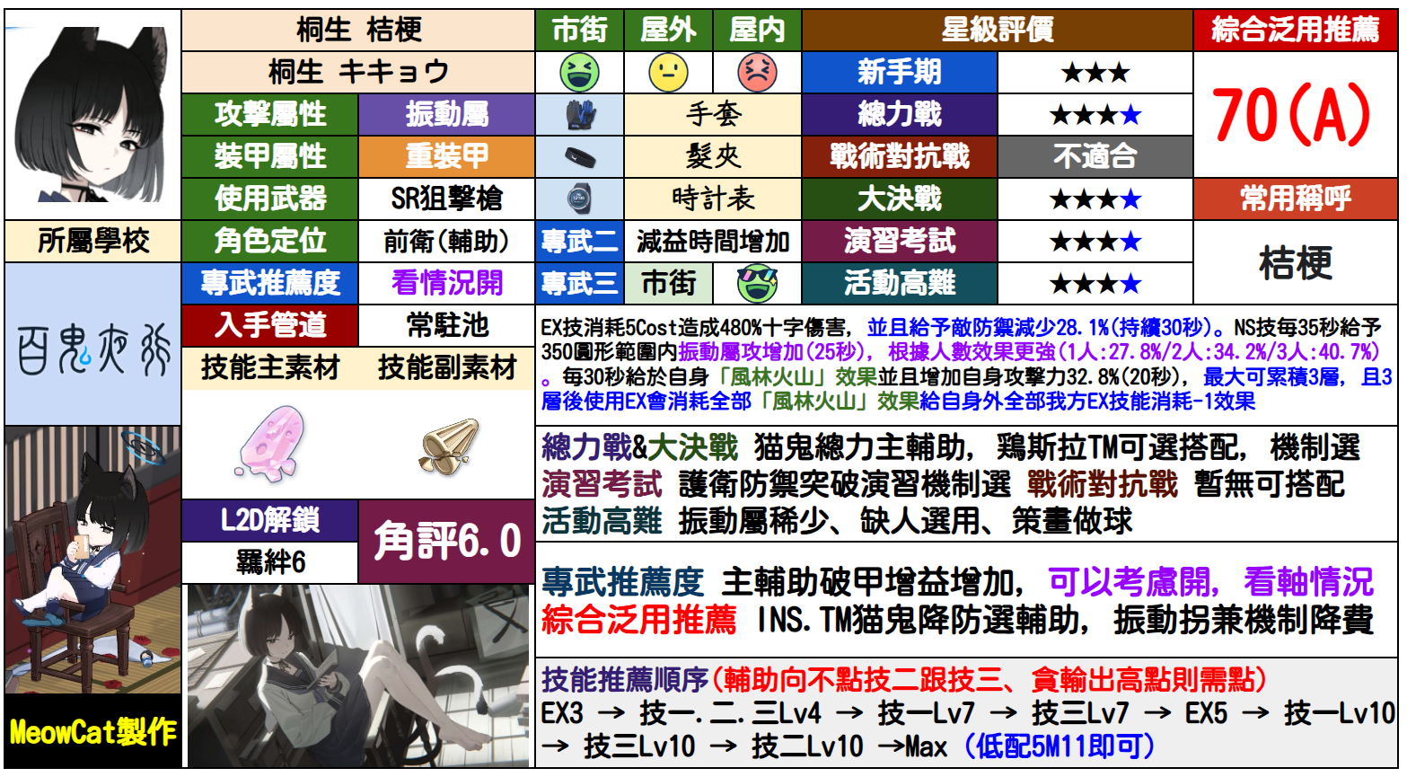桔梗
