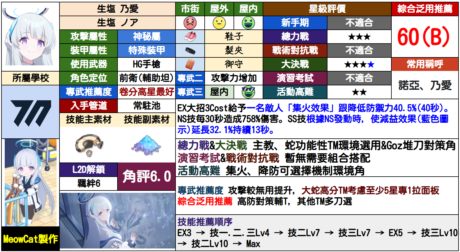 诺亚