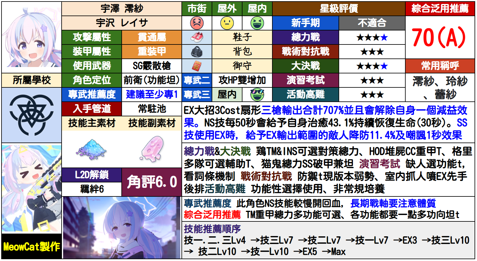 玲纱