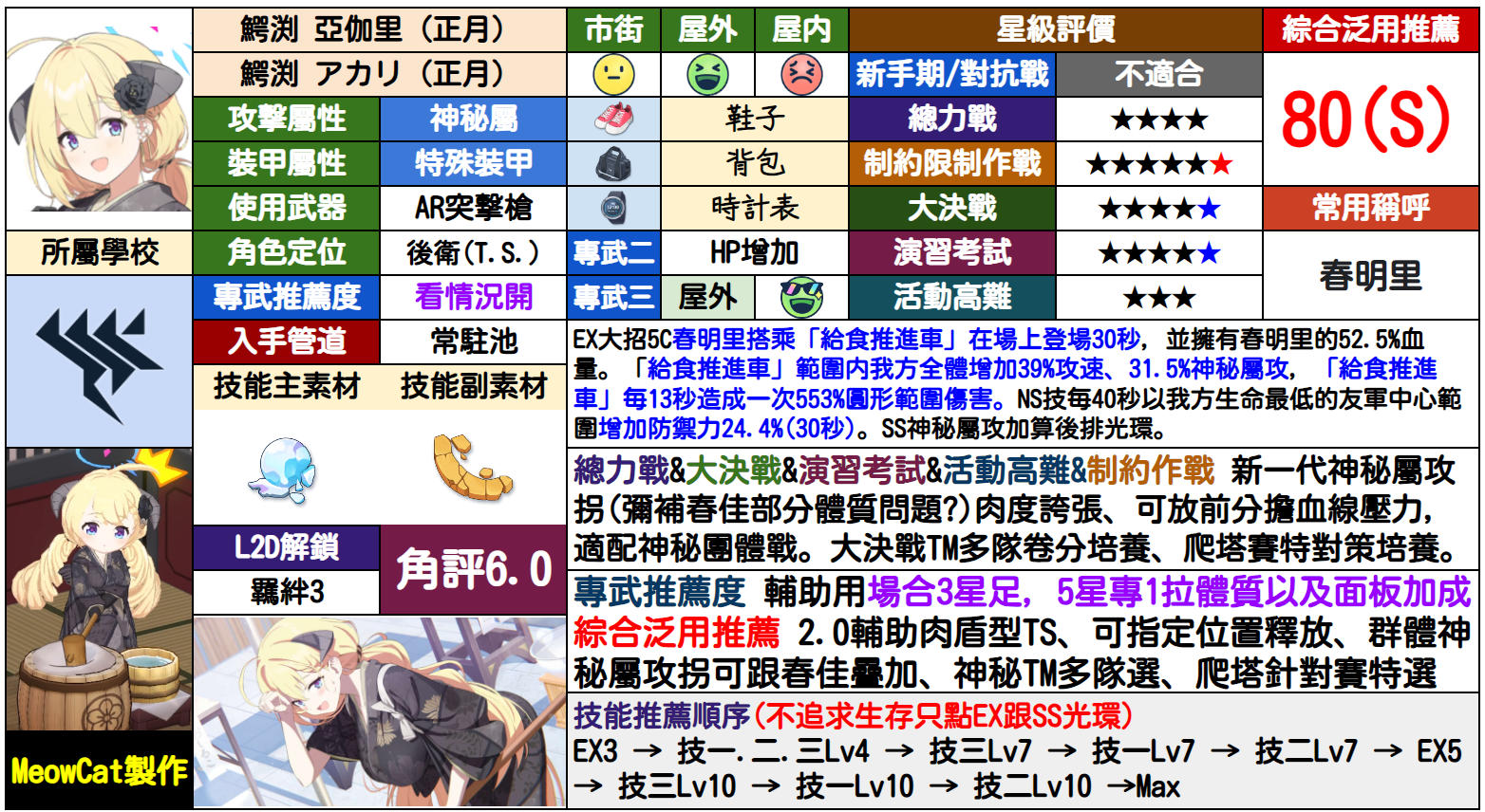 明里（正月）