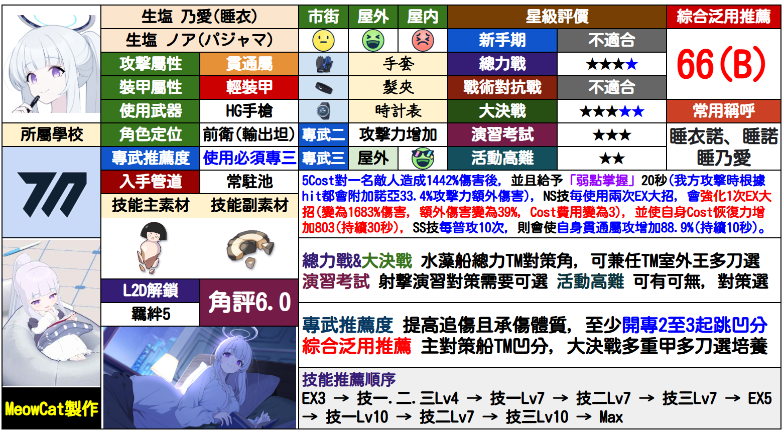 诺亚(睡衣)