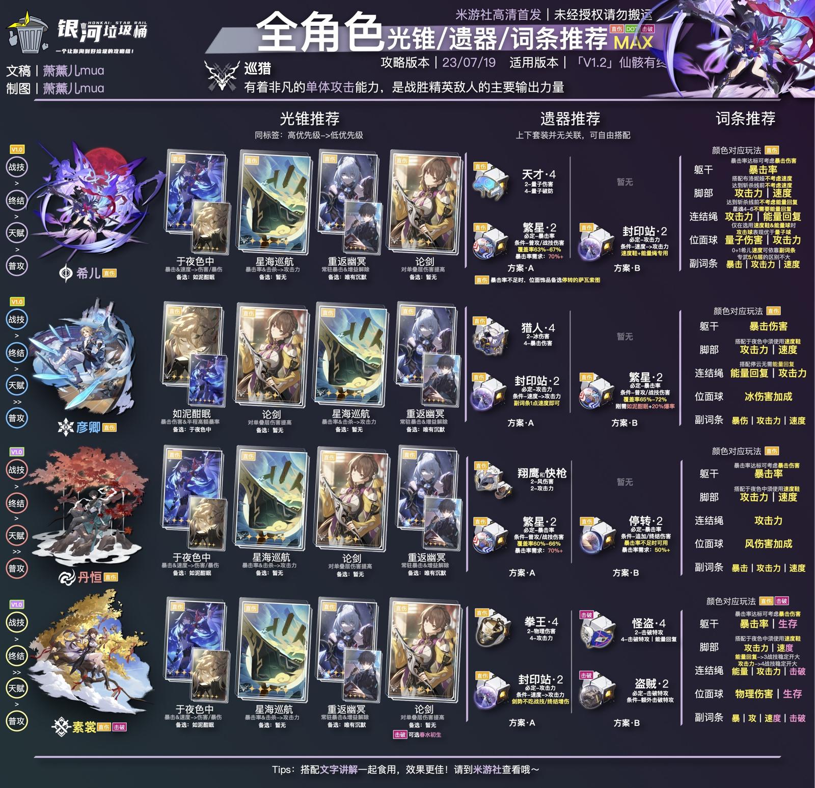 彦卿配装