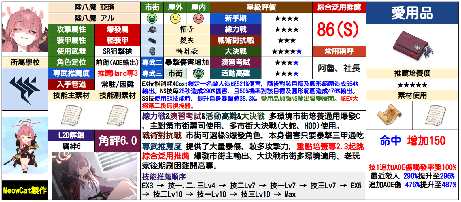 阿露