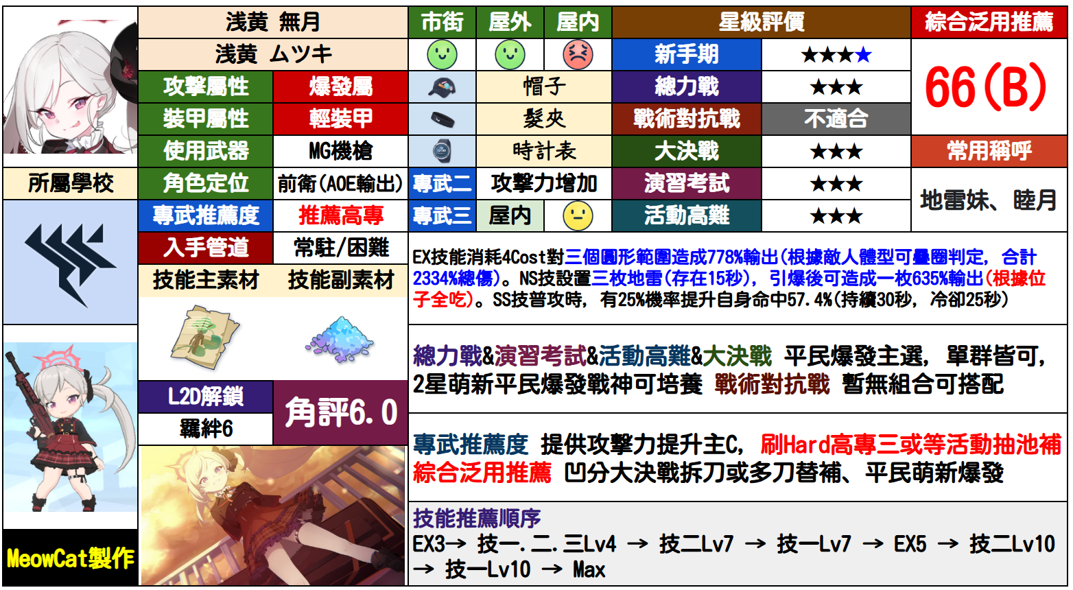 睦月