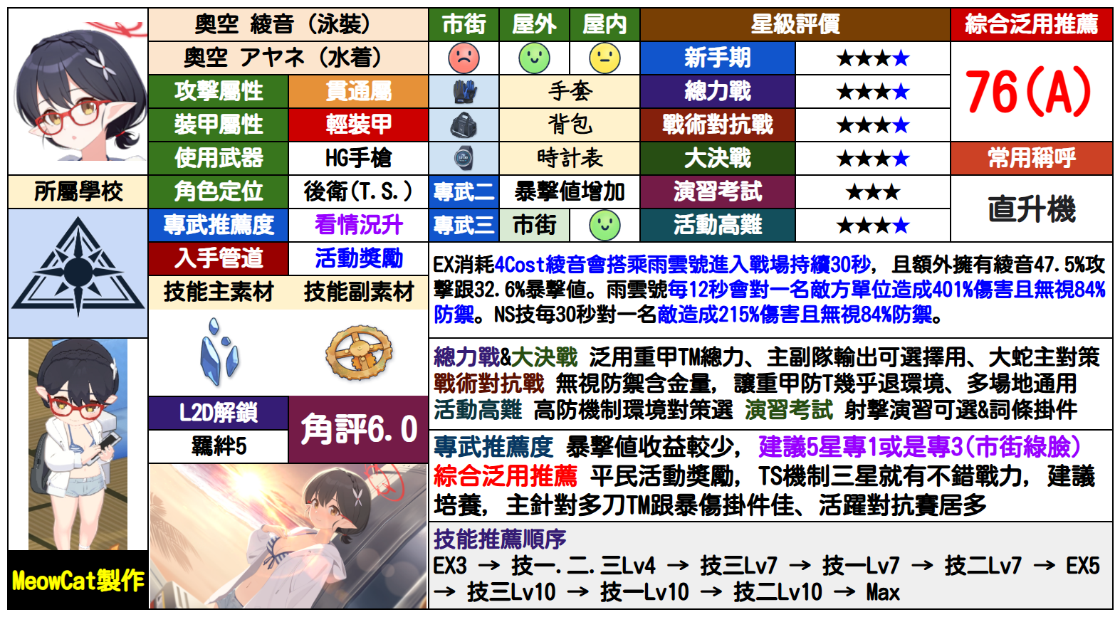 绫音(泳装)