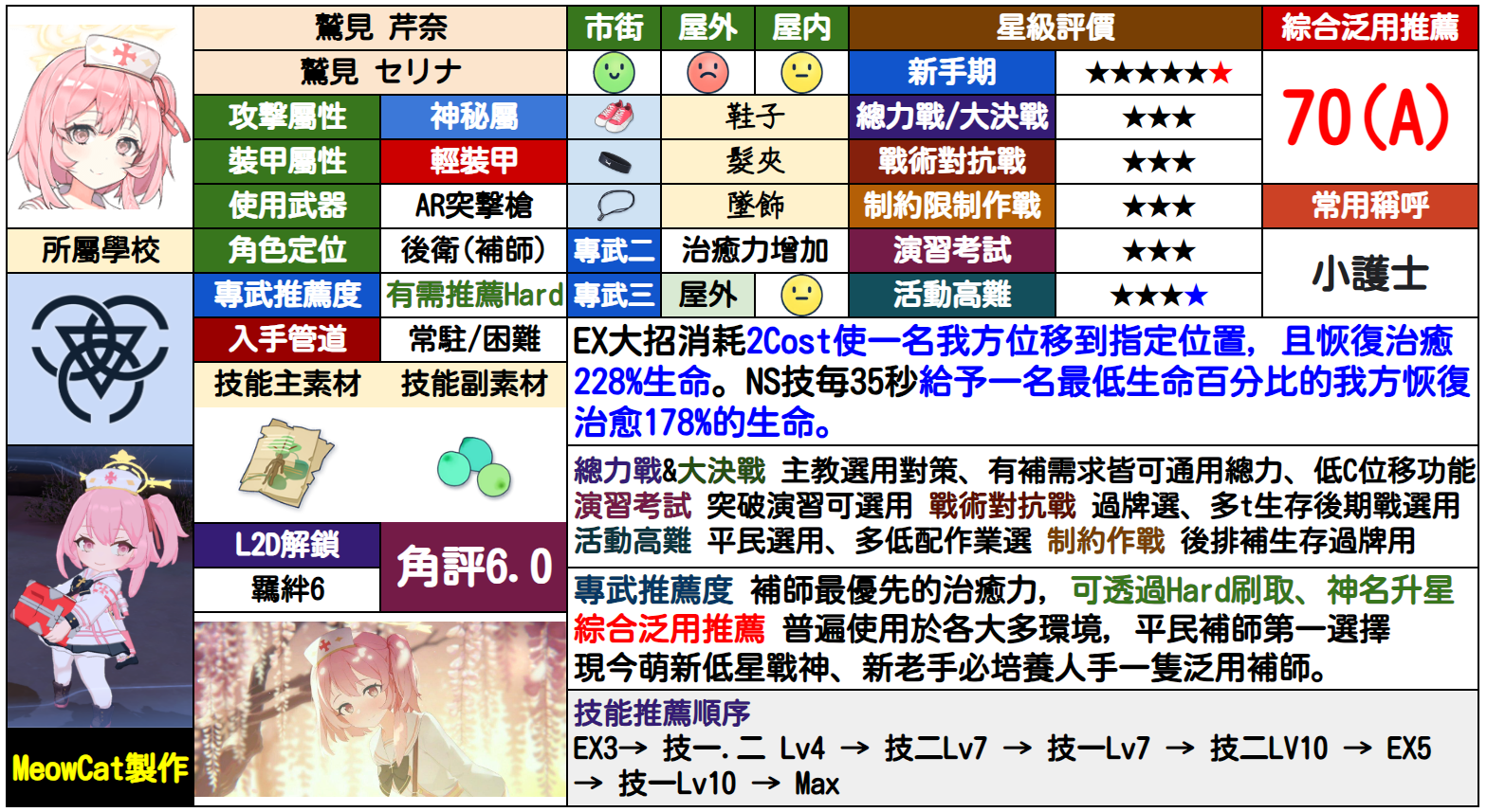 芹娜