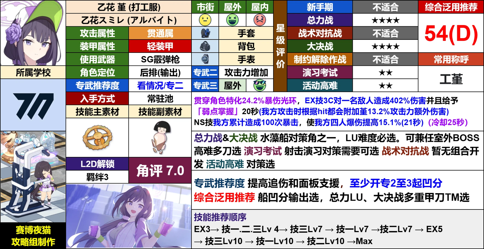 菫(打工服)
