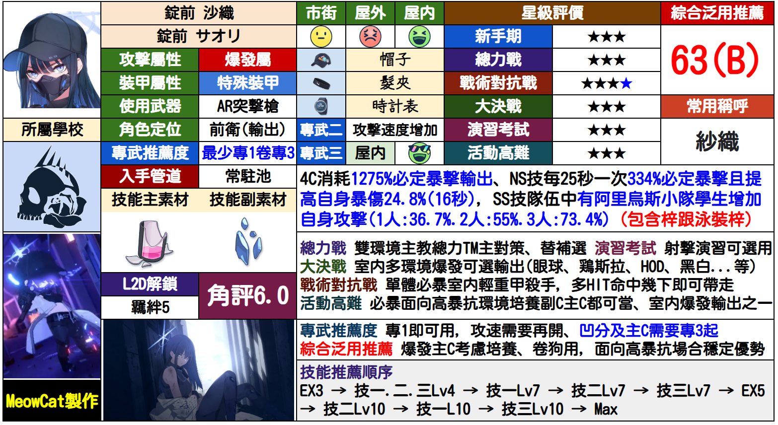 纱织