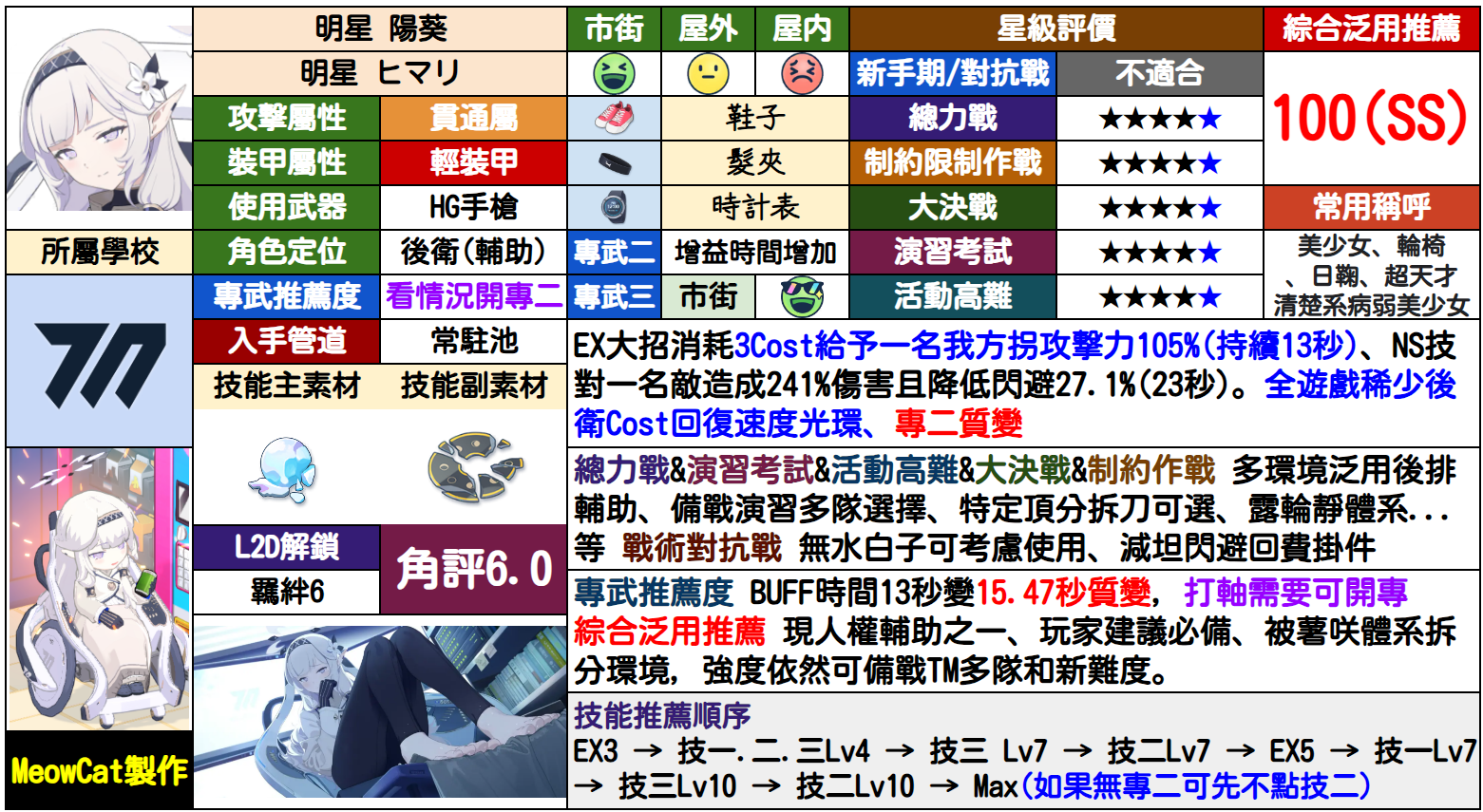 日鞠