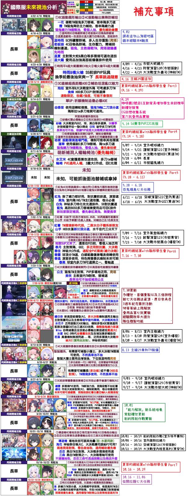 国际服千里眼
