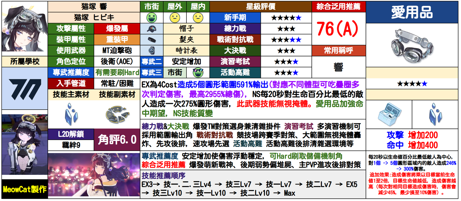 响