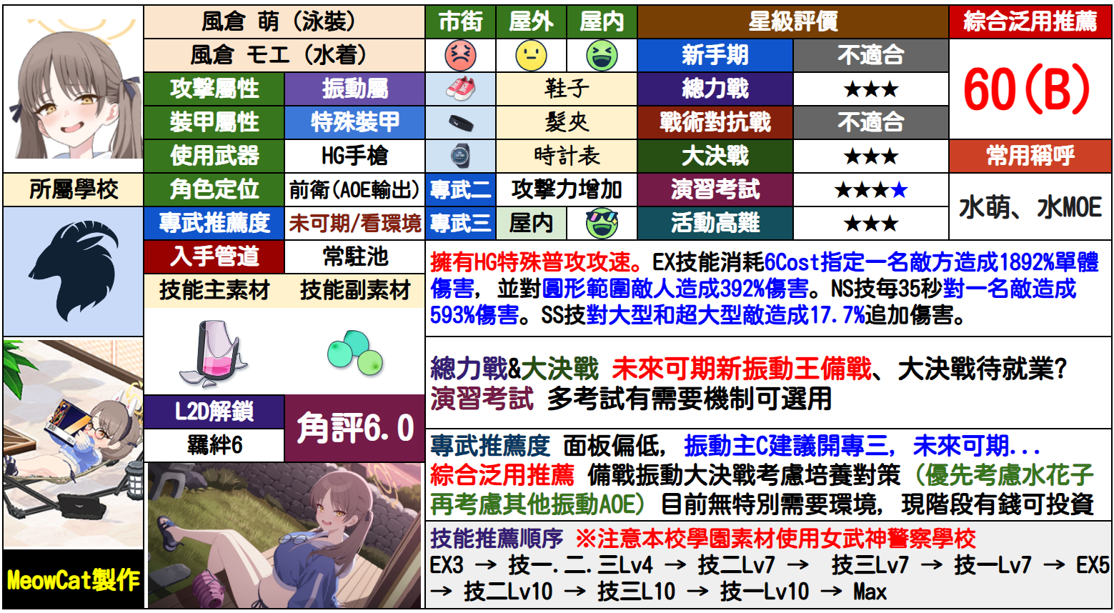 萌(泳装)
