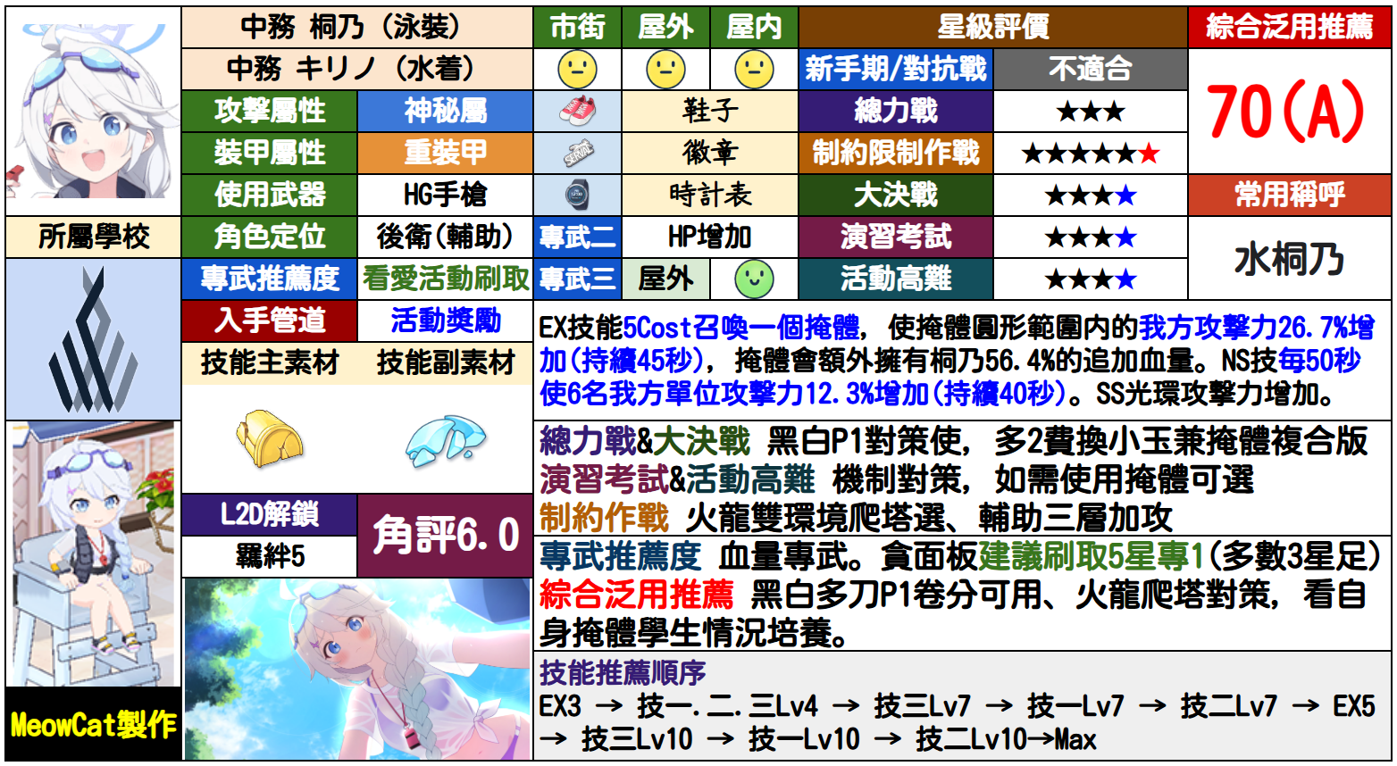 桐乃(泳装)