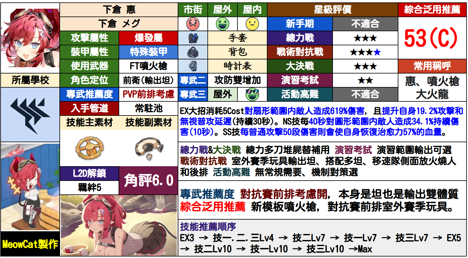 惠
