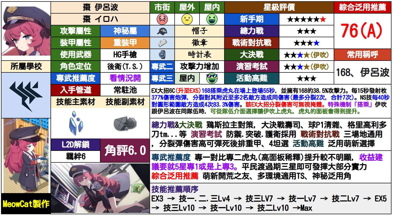 伊吕波