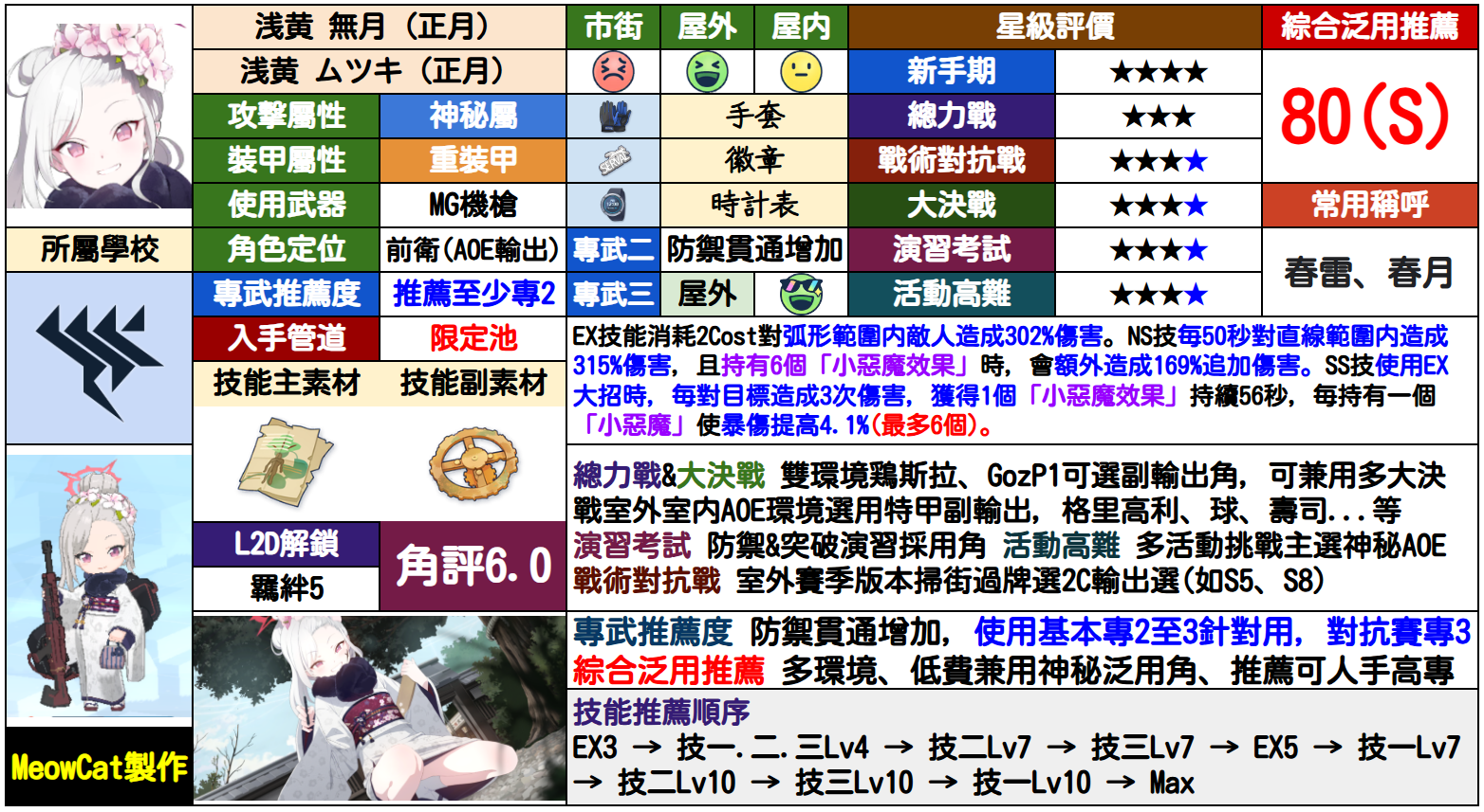 睦月（正月）