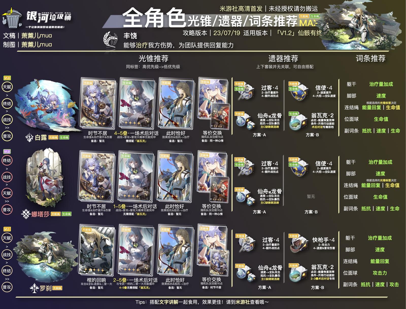 罗刹配装