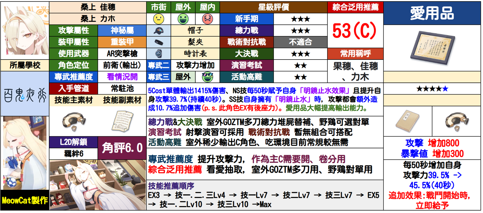 果穗