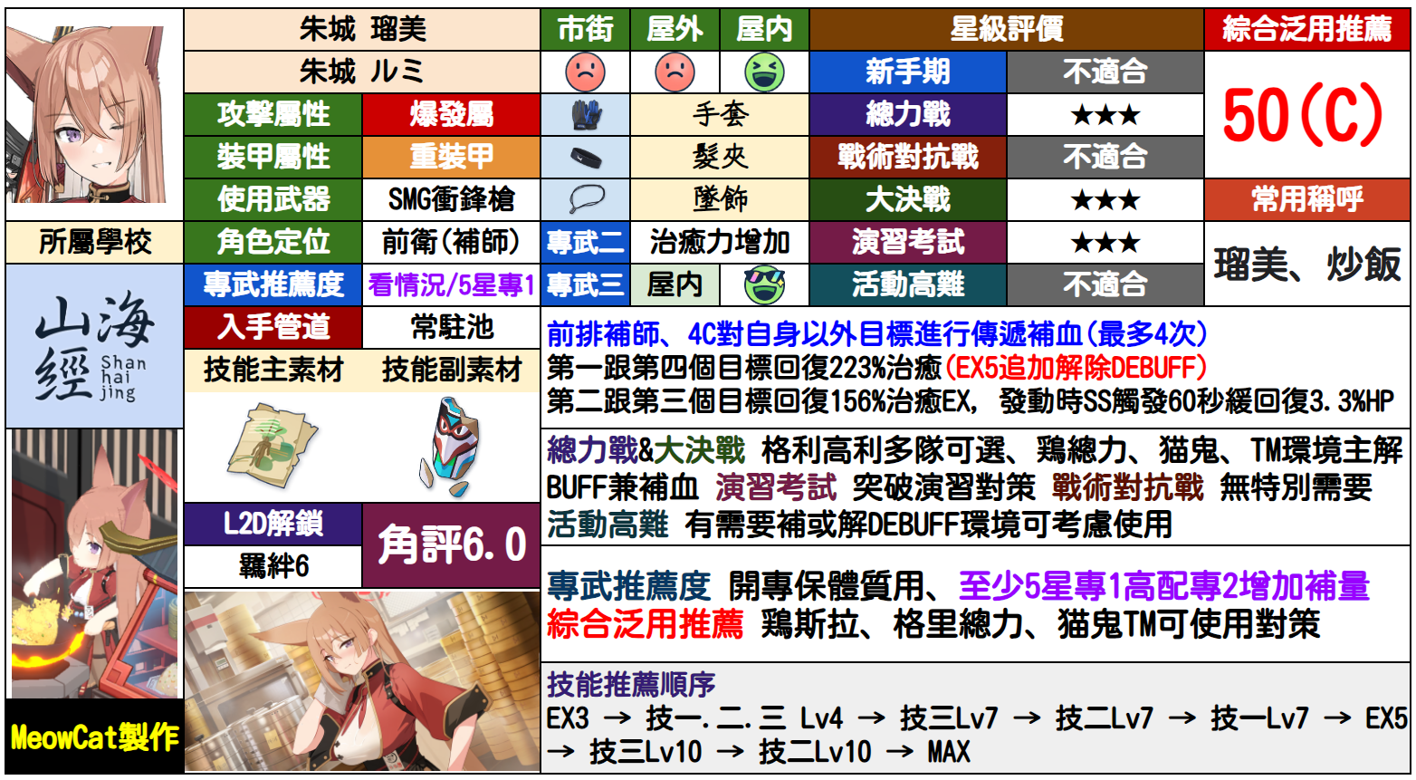 瑠美