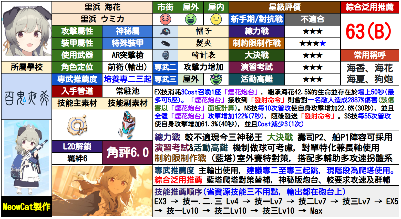 海香