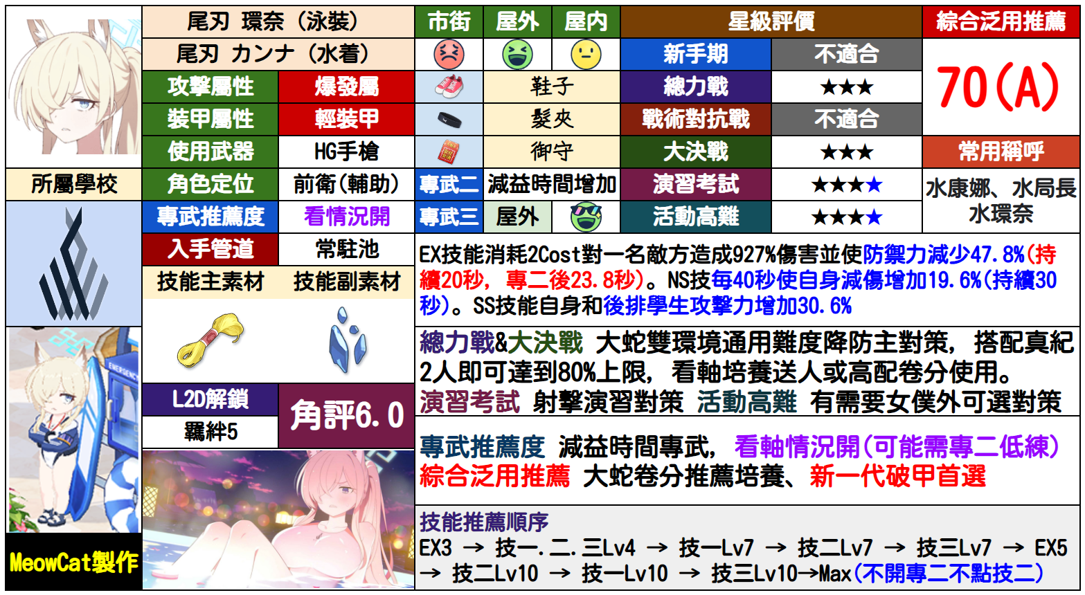 叶渚(泳装)