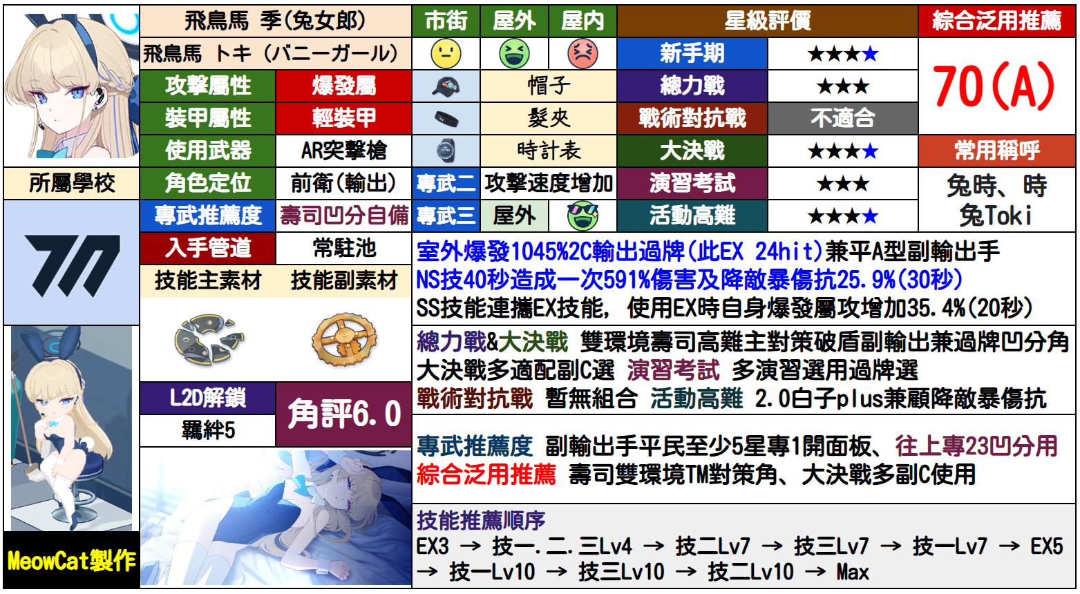 时(兔女郎)